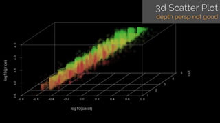Visualising Multi Dimensional Data | PDF