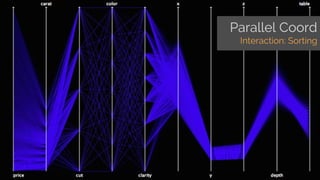 Visualising Multi Dimensional Data | PDF