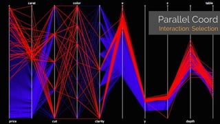 Visualising Multi Dimensional Data | PDF