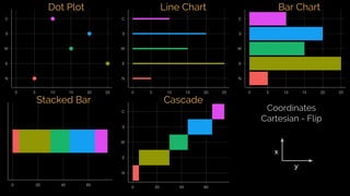 Coordinates
Cartesian - Flip
Dot Plot Line Chart Bar Chart
CascadeStacked Bar
y
x
 