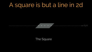 A square is but a line in 2d
eye
The Square
 