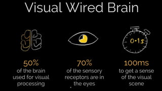 70%
of the sensory
receptors are in
the eyes
50%
of the brain
used for visual
processing
100ms
to get a sense
of the visua...
