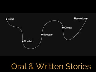 Fifth Elephant 2014 talk - Crafting Visual Stories with Data