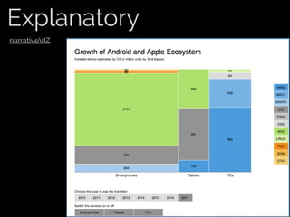 Fifth Elephant 2014 talk - Crafting Visual Stories with Data