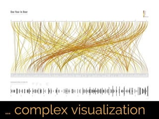 Fifth Elephant 2014 talk - Crafting Visual Stories with Data