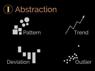 Fifth Elephant 2014 talk - Crafting Visual Stories with Data