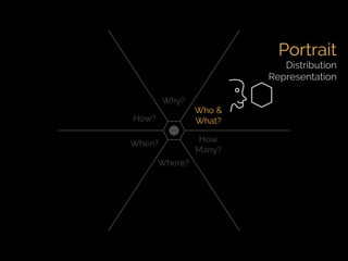 Fifth Elephant 2014 talk - Crafting Visual Stories with Data