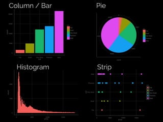 Fifth Elephant 2014 talk - Crafting Visual Stories with Data