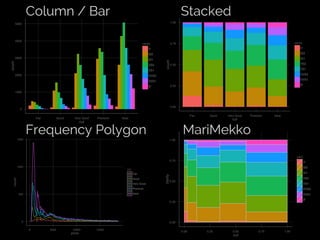 Fifth Elephant 2014 talk - Crafting Visual Stories with Data