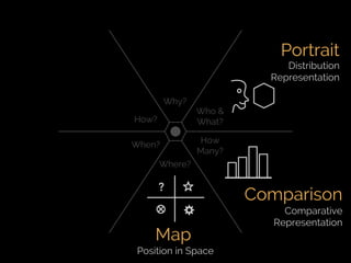 Fifth Elephant 2014 talk - Crafting Visual Stories with Data