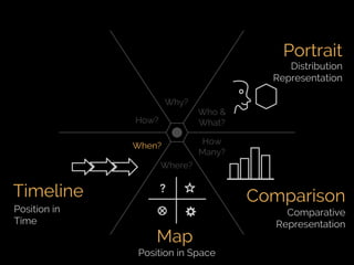Fifth Elephant 2014 talk - Crafting Visual Stories with Data