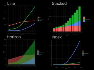 Fifth Elephant 2014 talk - Crafting Visual Stories with Data