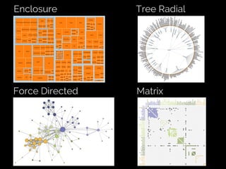 Fifth Elephant 2014 talk - Crafting Visual Stories with Data