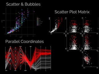 Fifth Elephant 2014 talk - Crafting Visual Stories with Data