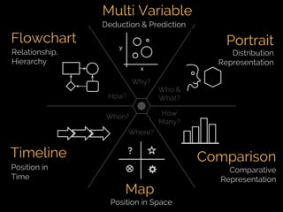 Fifth Elephant 2014 talk - Crafting Visual Stories with Data