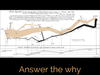 Fifth Elephant 2014 talk - Crafting Visual Stories with Data