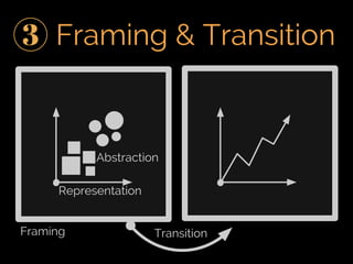 Fifth Elephant 2014 talk - Crafting Visual Stories with Data