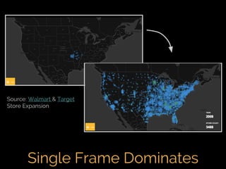 Fifth Elephant 2014 talk - Crafting Visual Stories with Data