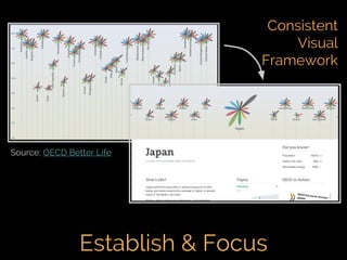 Fifth Elephant 2014 talk - Crafting Visual Stories with Data