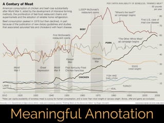 Fifth Elephant 2014 talk - Crafting Visual Stories with Data