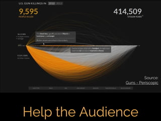Fifth Elephant 2014 talk - Crafting Visual Stories with Data