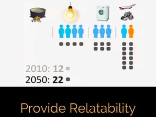 Fifth Elephant 2014 talk - Crafting Visual Stories with Data