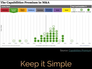 Fifth Elephant 2014 talk - Crafting Visual Stories with Data