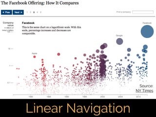 Fifth Elephant 2014 talk - Crafting Visual Stories with Data