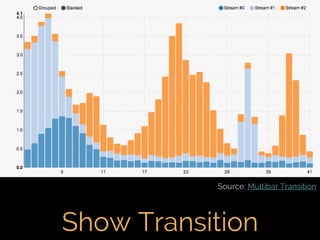 Fifth Elephant 2014 talk - Crafting Visual Stories with Data