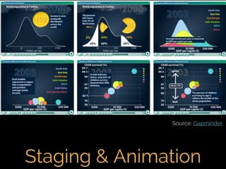 Fifth Elephant 2014 talk - Crafting Visual Stories with Data