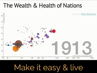 Fifth Elephant 2014 talk - Crafting Visual Stories with Data