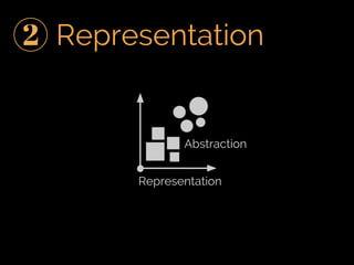 Fifth Elephant 2014 talk - Crafting Visual Stories with Data