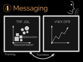 Fifth Elephant 2014 talk - Crafting Visual Stories with Data