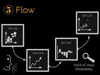 Fifth Elephant 2014 talk - Crafting Visual Stories with Data