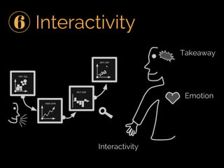 Fifth Elephant 2014 talk - Crafting Visual Stories with Data