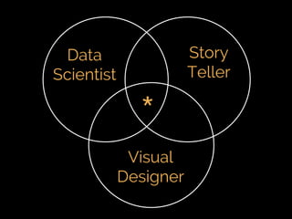 Fifth Elephant 2014 talk - Crafting Visual Stories with Data