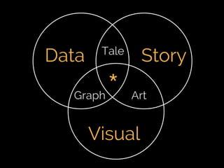Fifth Elephant 2014 talk - Crafting Visual Stories with Data