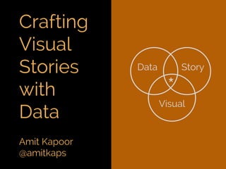 Fifth Elephant 2014 talk - Crafting Visual Stories with Data