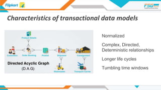 Normalized Transactional Model Fifth elephant 2018 - Incremental Processing | PPTX