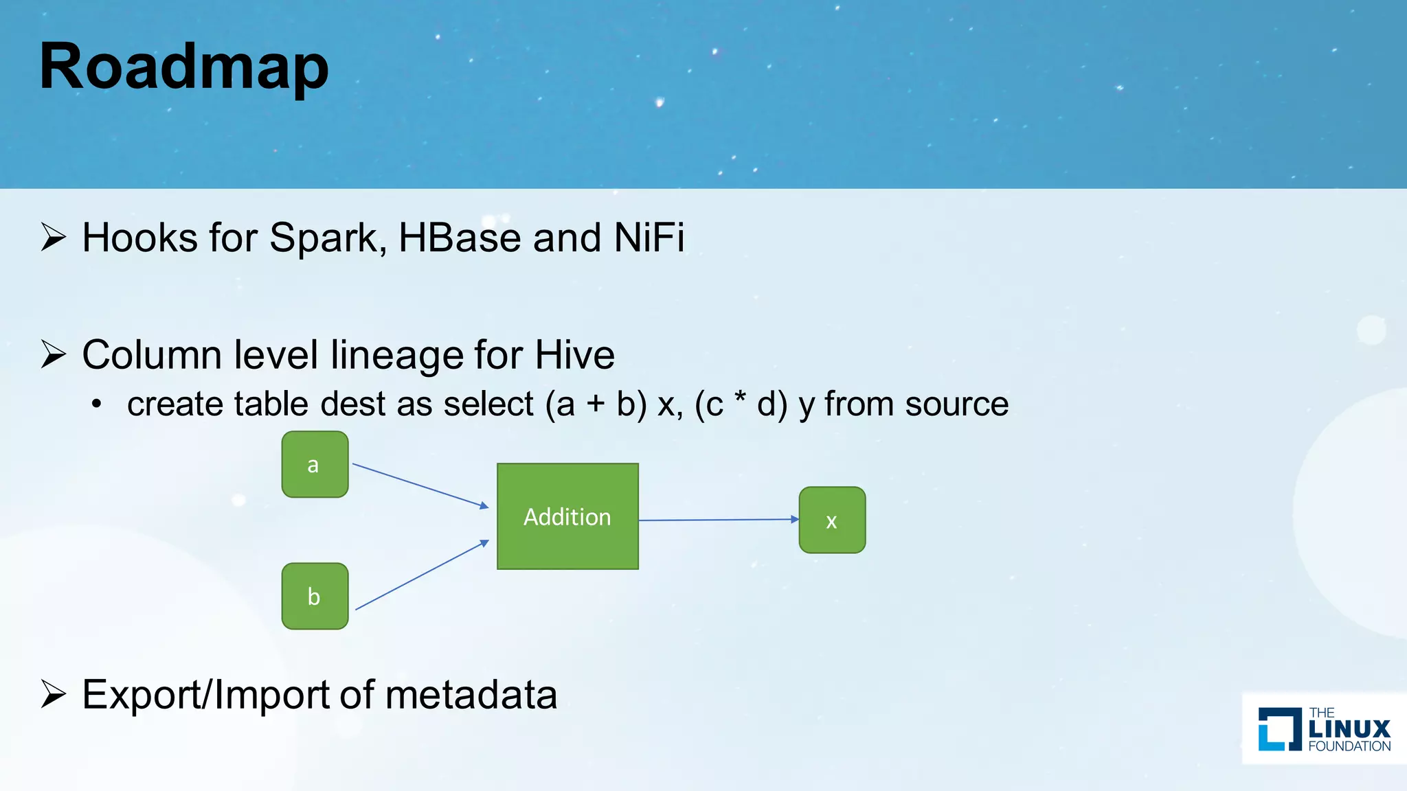 Roadmap
Ø Hooks for Spark, HBase and NiFi
Ø Column level lineage for Hive
• create table dest as select (a + b) x, (c * d) y from source
Ø Export/Import of metadata
a
b
Addition x
 