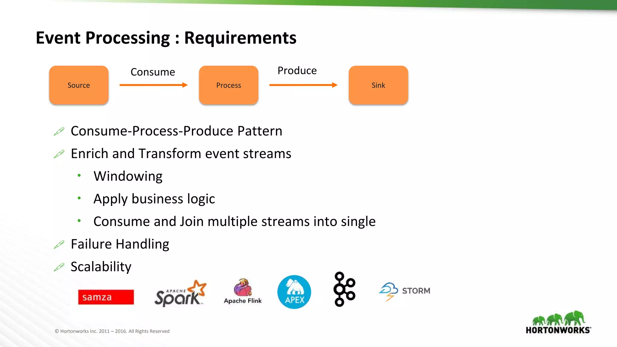 © Hortonworks Inc. 2011 – 2016. All Rights Reserved
Event Processing : Requirements
 Consume-Process-Produce Pattern
 Enrich and Transform event streams
 Windowing
 Apply business logic
 Consume and Join multiple streams into single
 Failure Handling
 Scalability
Source Process Sink
Consume Produce
 