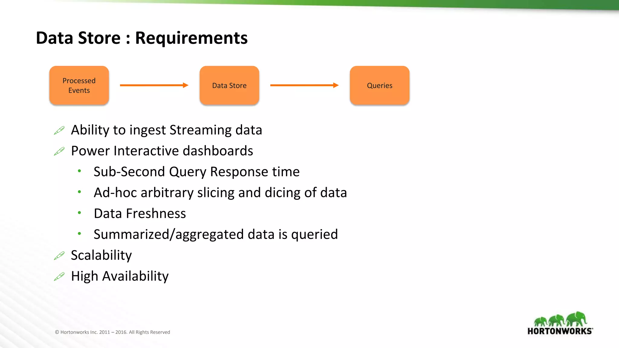 © Hortonworks Inc. 2011 – 2016. All Rights Reserved
Data Store : Requirements
Processed
Events
Data Store Queries
 Ability to ingest Streaming data
 Power Interactive dashboards
 Sub-Second Query Response time
 Ad-hoc arbitrary slicing and dicing of data
 Data Freshness
 Summarized/aggregated data is queried
 Scalability
 High Availability
 
