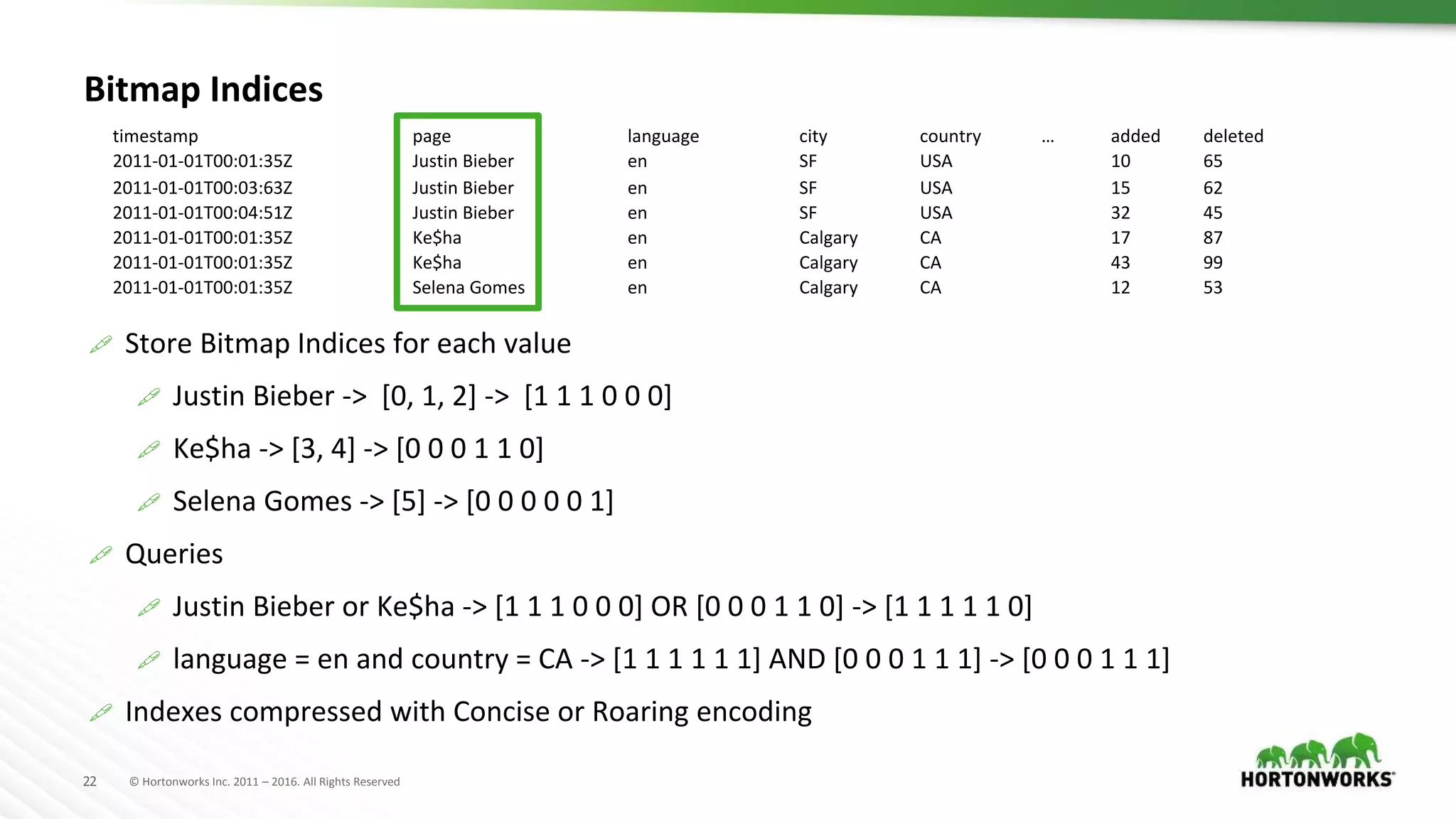 © Hortonworks Inc. 2011 – 2016. All Rights Reserved22
Bitmap Indices
 Store Bitmap Indices for each value
 Justin Bieber -> [0, 1, 2] -> [1 1 1 0 0 0]
 Ke$ha -> [3, 4] -> [0 0 0 1 1 0]
 Selena Gomes -> [5] -> [0 0 0 0 0 1]
 Queries
 Justin Bieber or Ke$ha -> [1 1 1 0 0 0] OR [0 0 0 1 1 0] -> [1 1 1 1 1 0]
 language = en and country = CA -> [1 1 1 1 1 1] AND [0 0 0 1 1 1] -> [0 0 0 1 1 1]
 Indexes compressed with Concise or Roaring encoding
timestamp page language city country … added deleted
2011-01-01T00:01:35Z Justin Bieber en SF USA 10 65
2011-01-01T00:03:63Z Justin Bieber en SF USA 15 62
2011-01-01T00:04:51Z Justin Bieber en SF USA 32 45
2011-01-01T00:01:35Z Ke$ha en Calgary CA 17 87
2011-01-01T00:01:35Z Ke$ha en Calgary CA 43 99
2011-01-01T00:01:35Z Selena Gomes en Calgary CA 12 53
 