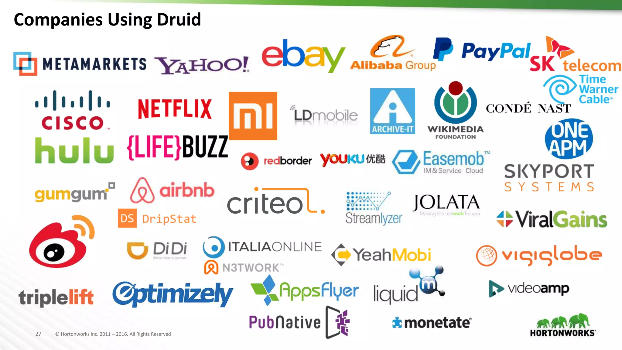 © Hortonworks Inc. 2011 – 2016. All Rights Reserved27
Companies Using Druid
 