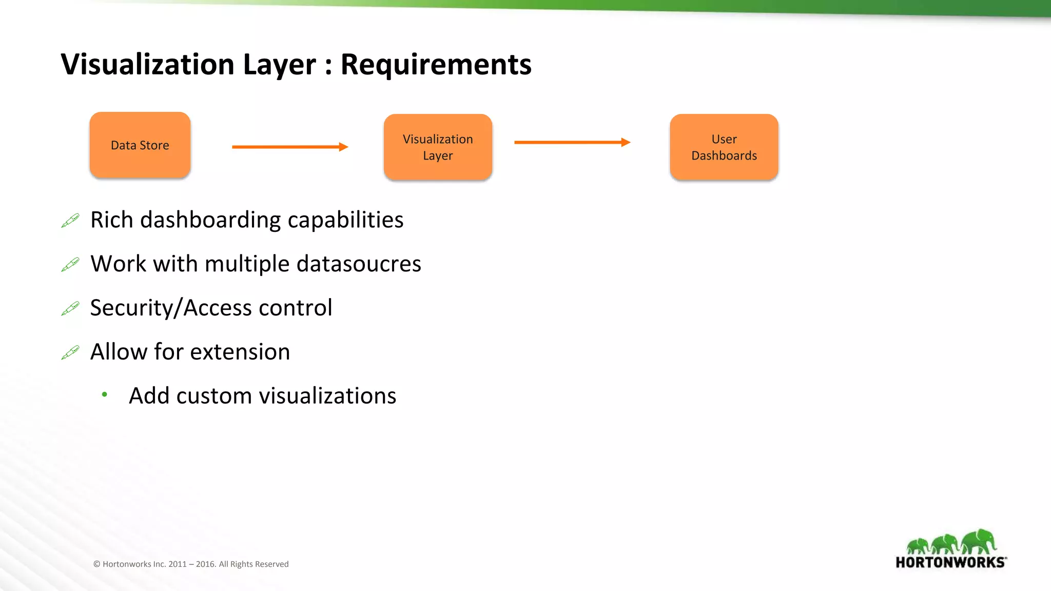 © Hortonworks Inc. 2011 – 2016. All Rights Reserved
Visualization Layer : Requirements
 Rich dashboarding capabilities
 Work with multiple datasoucres
 Security/Access control
 Allow for extension
 Add custom visualizations
Data Store Visualization
Layer
User
Dashboards
 