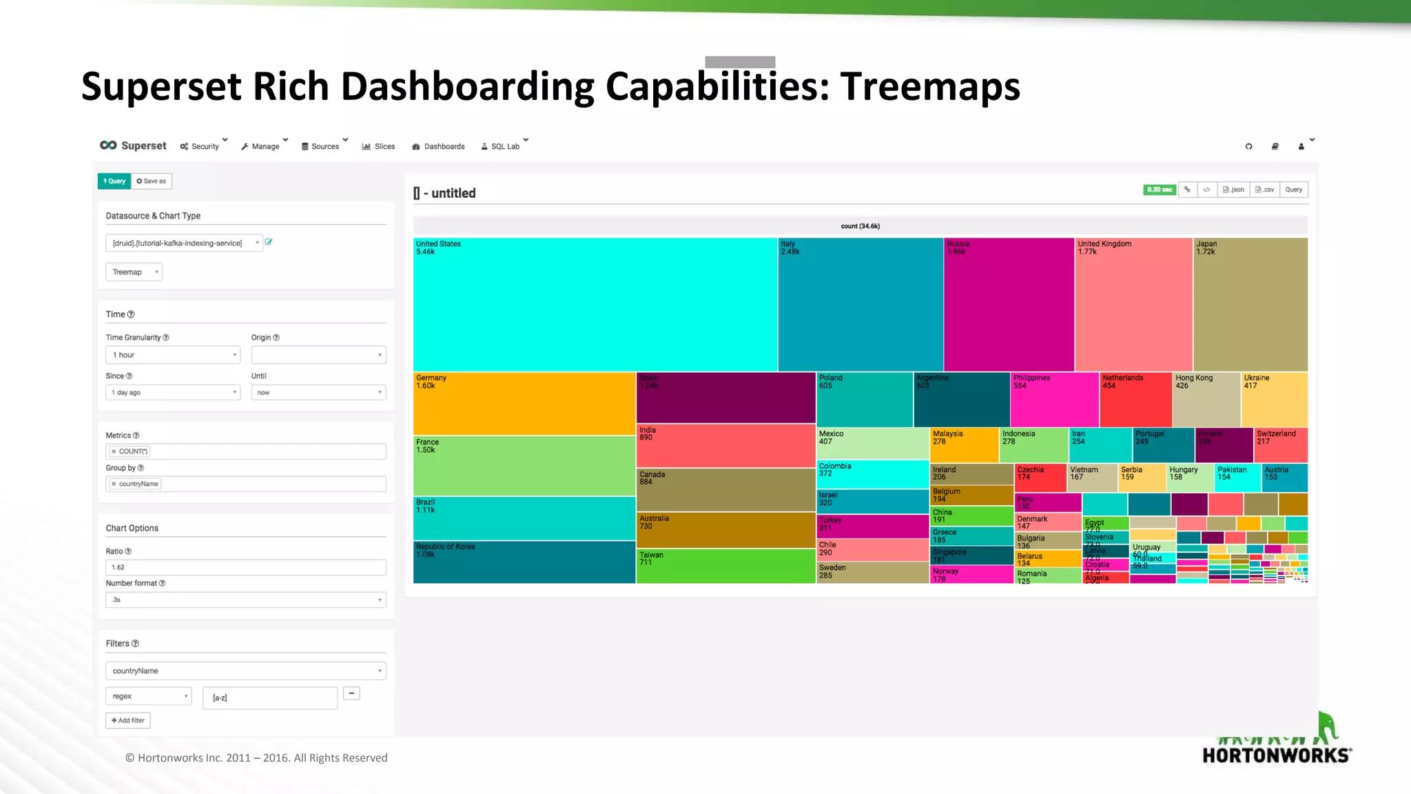© Hortonworks Inc. 2011 – 2016. All Rights Reserved
Superset Rich Dashboarding Capabilities: Treemaps
 