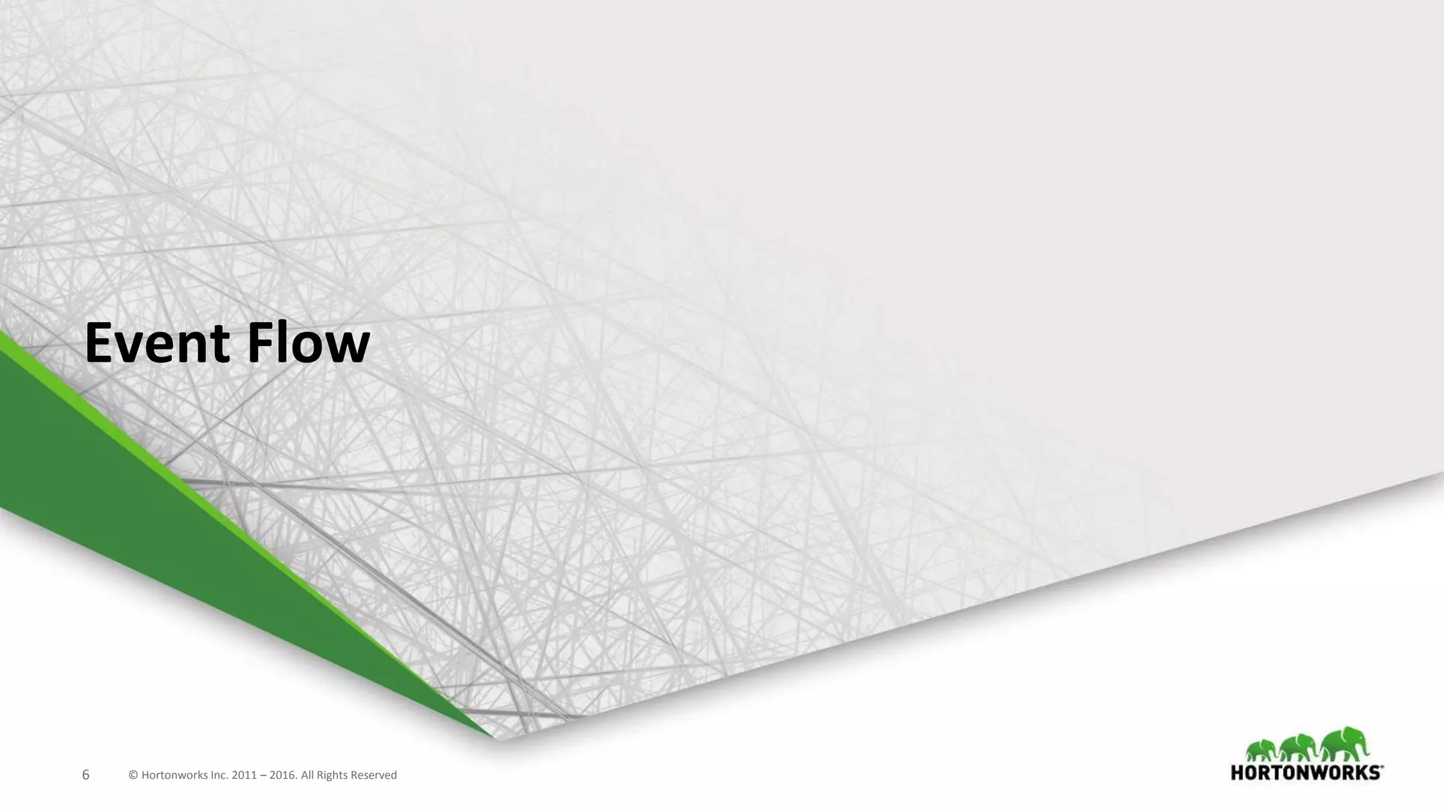 © Hortonworks Inc. 2011 – 2016. All Rights Reserved6
Event Flow
 