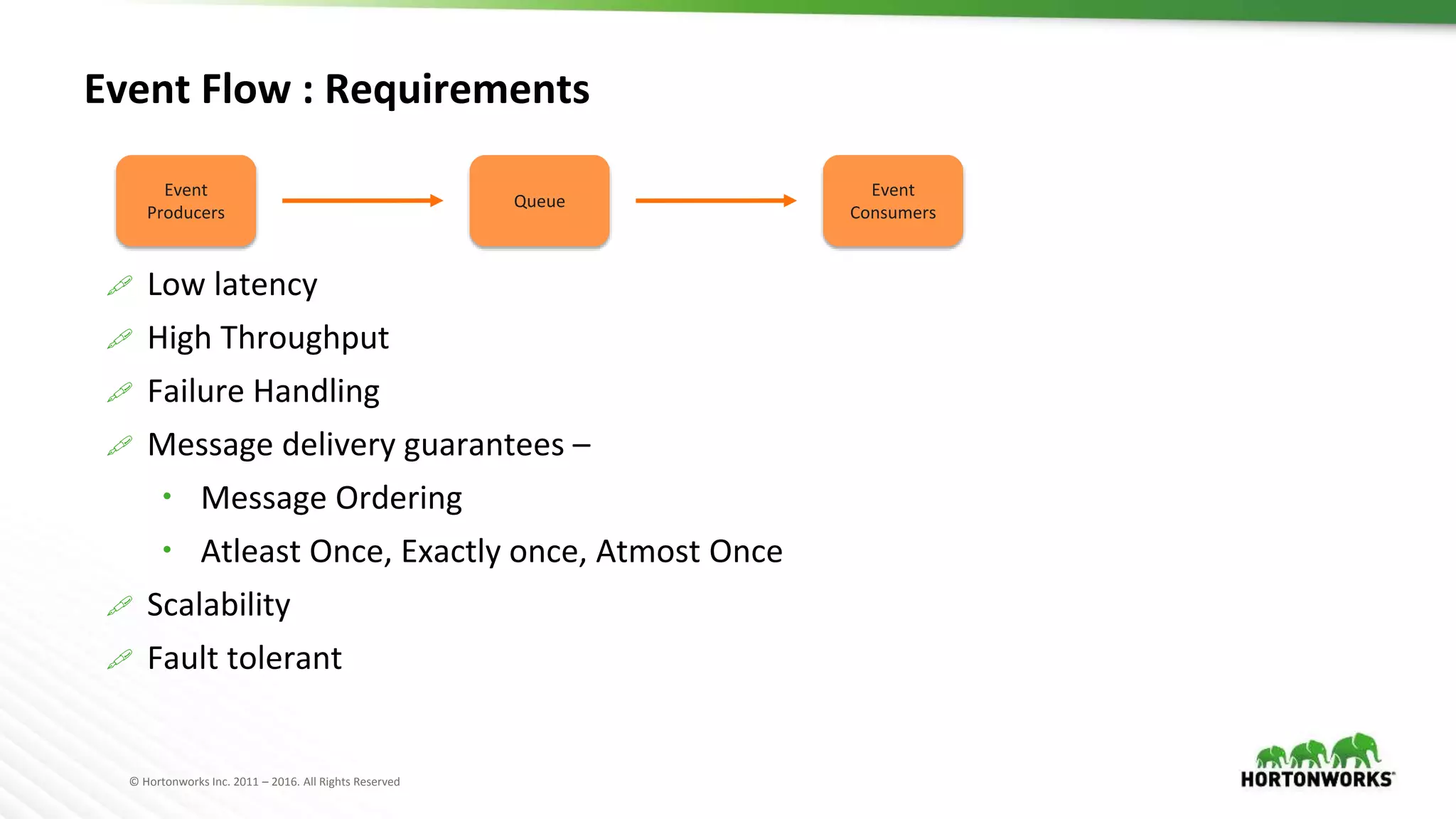 © Hortonworks Inc. 2011 – 2016. All Rights Reserved
Event Flow : Requirements
Event
Producers
Queue
Event
Consumers
 Low latency
 High Throughput
 Failure Handling
 Message delivery guarantees –
 Message Ordering
 Atleast Once, Exactly once, Atmost Once
 Scalability
 Fault tolerant
 