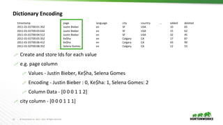 © Hortonworks Inc. 2011 – 2016. All Rights Reserved21
Dictionary Encoding
 Create and store Ids for each value
 e.g. page column
 Values - Justin Bieber, Ke$ha, Selena Gomes
 Encoding - Justin Bieber : 0, Ke$ha: 1, Selena Gomes: 2
 Column Data - [0 0 0 1 1 2]
 city column - [0 0 0 1 1 1]
timestamp page language city country … added deleted
2011-01-01T00:01:35Z Justin Bieber en SF USA 10 65
2011-01-01T00:03:63Z Justin Bieber en SF USA 15 62
2011-01-01T00:04:51Z Justin Bieber en SF USA 32 45
2011-01-01T00:05:35Z Ke$ha en Calgary CA 17 87
2011-01-01T00:06:41Z Ke$ha en Calgary CA 43 99
2011-01-02T00:08:35Z Selena Gomes en Calgary CA 12 53
 