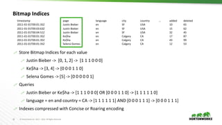 © Hortonworks Inc. 2011 – 2016. All Rights Reserved22
Bitmap Indices
 Store Bitmap Indices for each value
 Justin Bieber -> [0, 1, 2] -> [1 1 1 0 0 0]
 Ke$ha -> [3, 4] -> [0 0 0 1 1 0]
 Selena Gomes -> [5] -> [0 0 0 0 0 1]
 Queries
 Justin Bieber or Ke$ha -> [1 1 1 0 0 0] OR [0 0 0 1 1 0] -> [1 1 1 1 1 0]
 language = en and country = CA -> [1 1 1 1 1 1] AND [0 0 0 1 1 1] -> [0 0 0 1 1 1]
 Indexes compressed with Concise or Roaring encoding
timestamp page language city country … added deleted
2011-01-01T00:01:35Z Justin Bieber en SF USA 10 65
2011-01-01T00:03:63Z Justin Bieber en SF USA 15 62
2011-01-01T00:04:51Z Justin Bieber en SF USA 32 45
2011-01-01T00:01:35Z Ke$ha en Calgary CA 17 87
2011-01-01T00:01:35Z Ke$ha en Calgary CA 43 99
2011-01-01T00:01:35Z Selena Gomes en Calgary CA 12 53
 